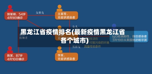 黑龙江省疫情排名(最新疫情黑龙江省各个城市)-第1张图片