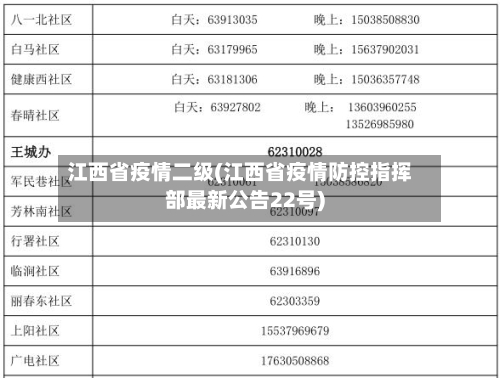 江西省疫情二级(江西省疫情防控指挥部最新公告22号)-第1张图片