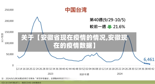 关于【安徽省现在疫情的情况,安徽现在的疫情数据】-第1张图片
