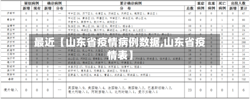最近【山东省疫情病例数据,山东省疫情表】-第1张图片