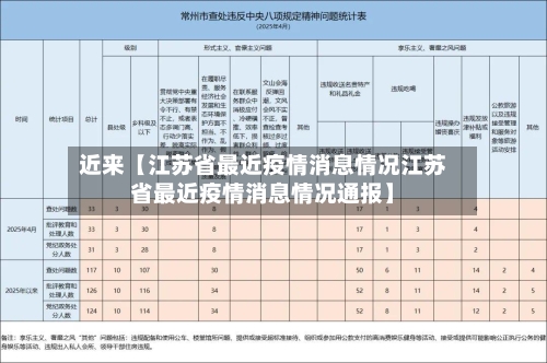 近来【江苏省最近疫情消息情况江苏省最近疫情消息情况通报】-第1张图片