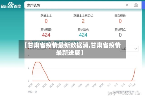 【甘肃省疫情最新数据消,甘肃省疫情最新进展】-第1张图片