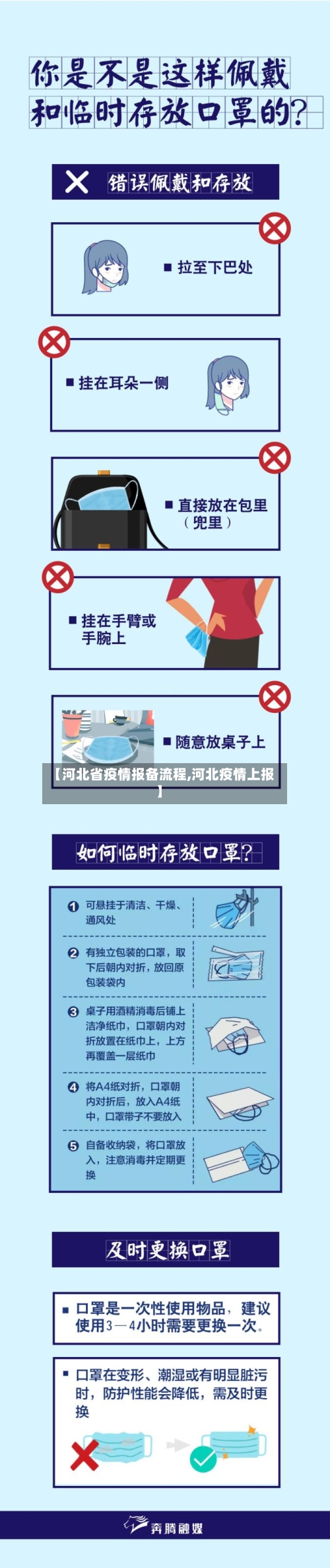 【河北省疫情报备流程,河北疫情上报】-第1张图片