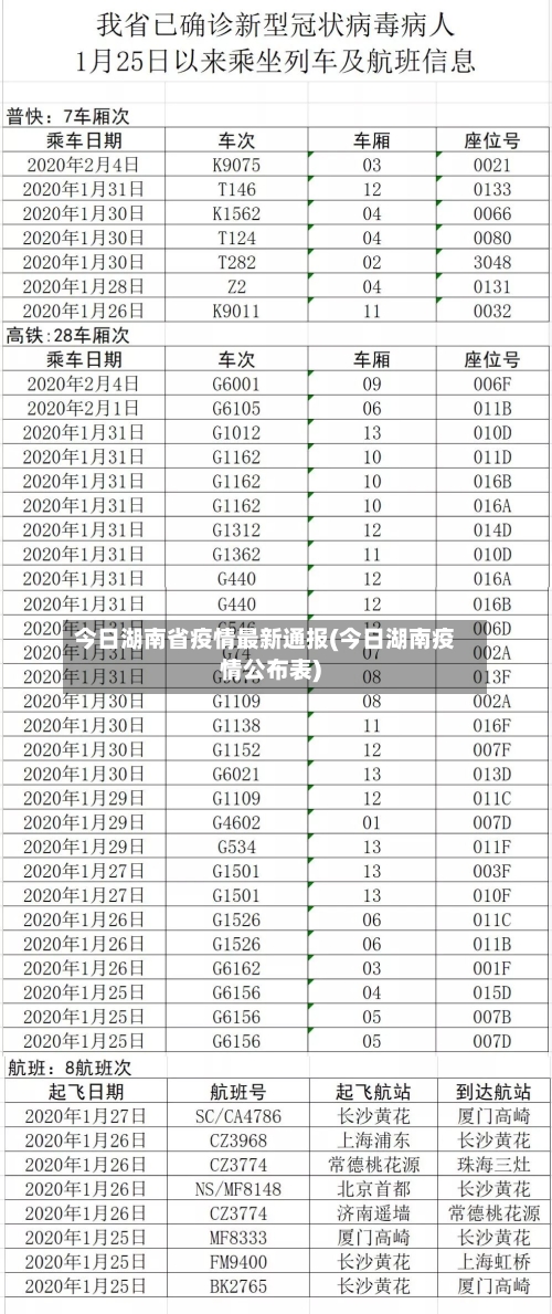 今日湖南省疫情最新通报(今日湖南疫情公布表)-第1张图片