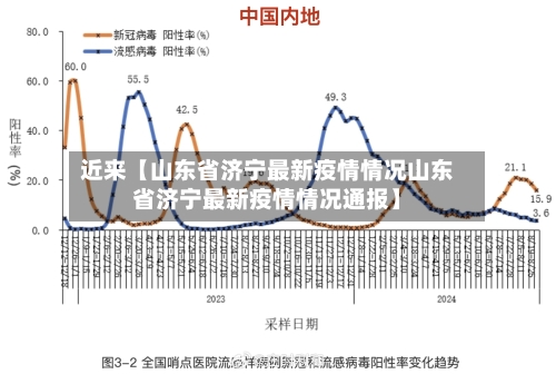 近来【山东省济宁最新疫情情况山东省济宁最新疫情情况通报】-第3张图片