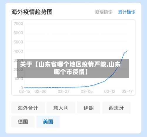关于【山东省哪个地区疫情严峻,山东哪个市疫情】-第2张图片